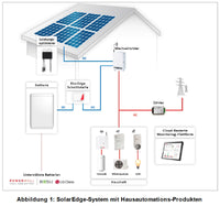 SolarEdge Smart Energy Schalter (SEHAZB-SWITCH-MTR)