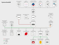 SMA Data Manager M Lite EDMM-10.A