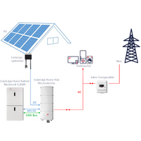 8 kWp Axitec PV-Anlage + SolarEdge Wechselrichter & Speicher