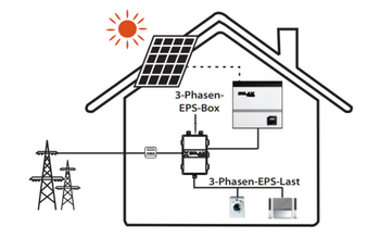 Solax X3-EPS Box ( Box , P5-E , G2 150kW )