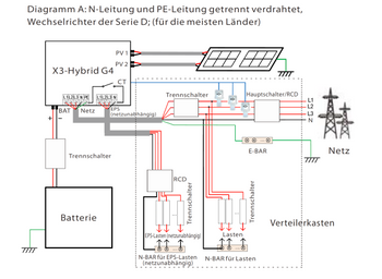 Solax X3-Hybrid G4 5.0 - 15.0 (kwP)